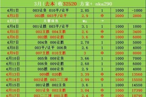 周日009意甲 维罗纳VS莱切 比分预测