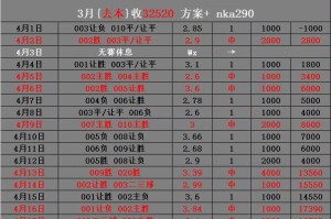 周六025法甲 雷恩VS尼斯 比分预测